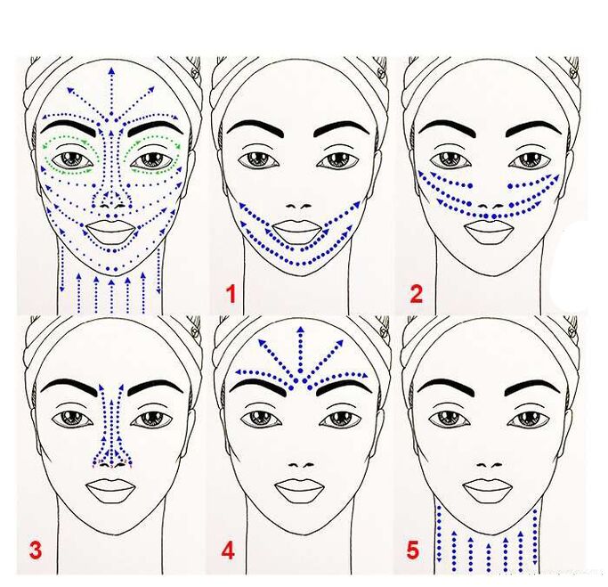 scheme for the application of anti-aging products on the face